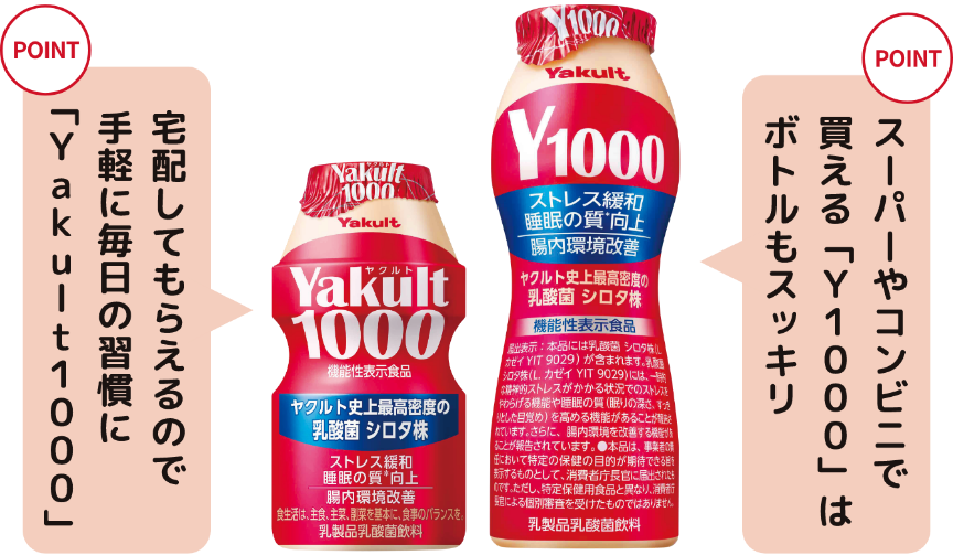 Point:スーパーやコンビニで買える「Ｙ１０００」はボトルもすっきり
					Point:宅配してもらえるので手軽に毎日の習慣に「Yakult1000」